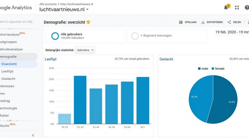 Foto (c) Google Analytics