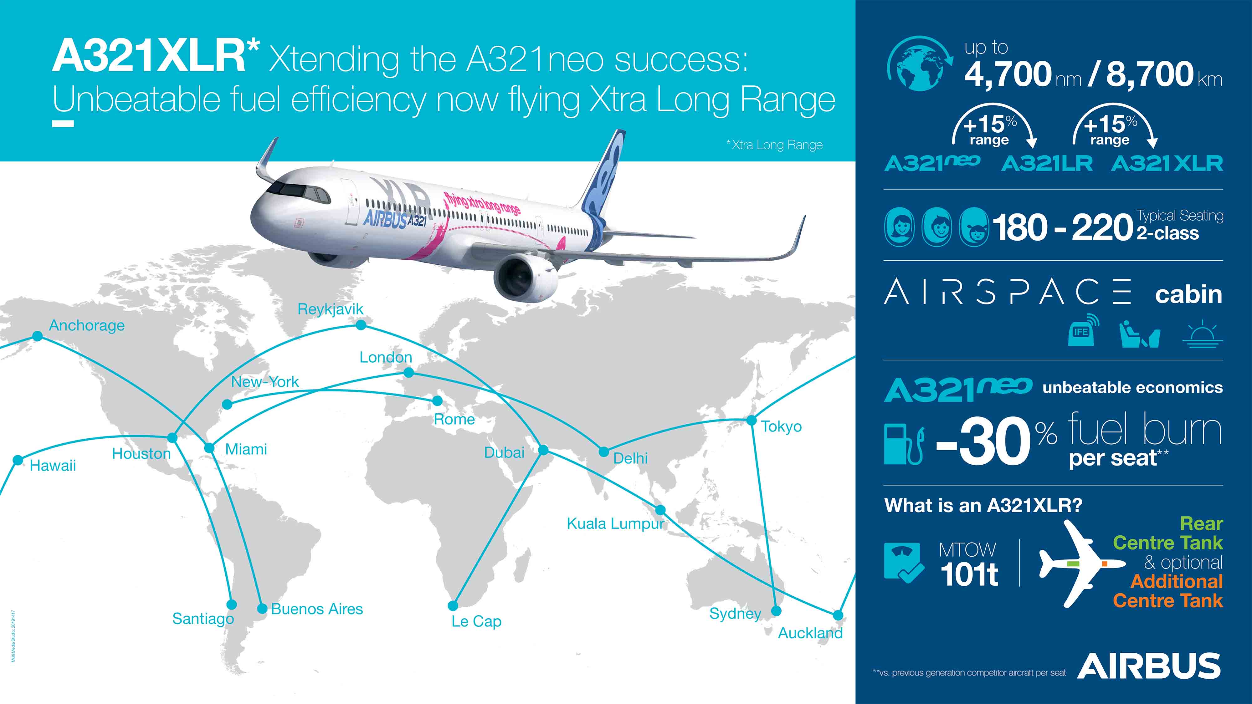 Airbus A321XLR