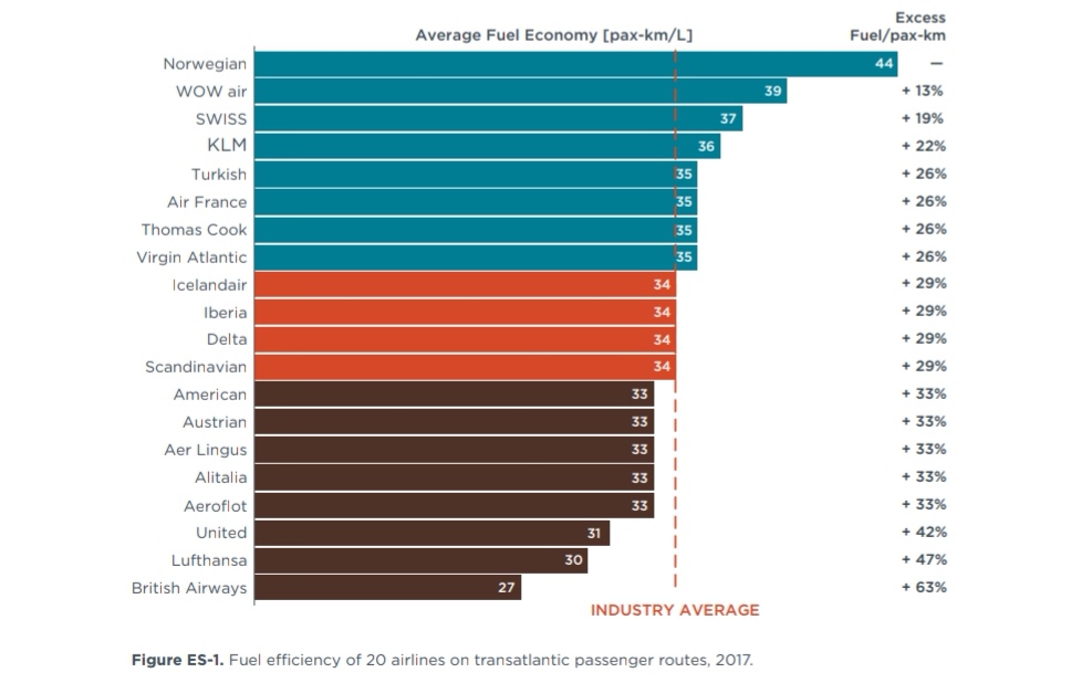 Foto (c) ICCT Efficiënte maatschappijen