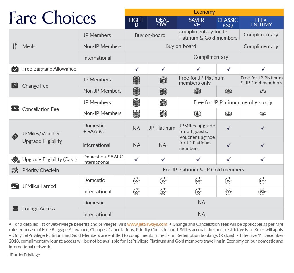 Foto (c) Jet Airways Jet Airways fares
