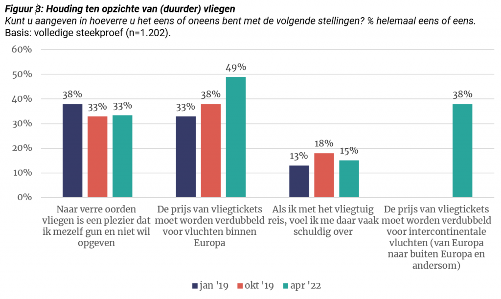 IenO klimaatonderzoek