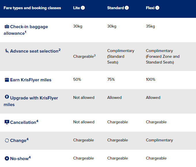 Singapore Airlines fares