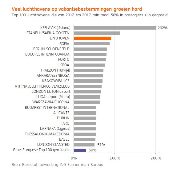 Eindhoven Airport ING