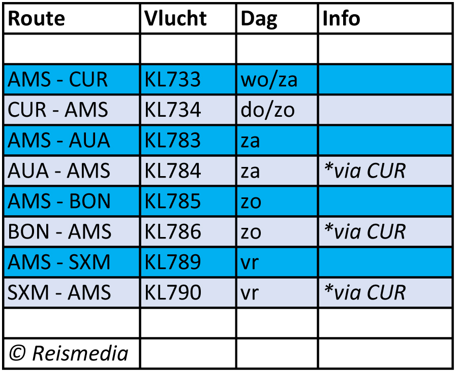 KLM Antillen