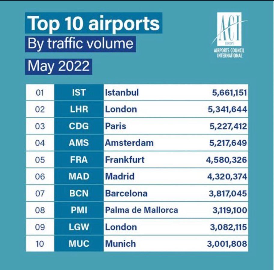 ACI top 10 mei