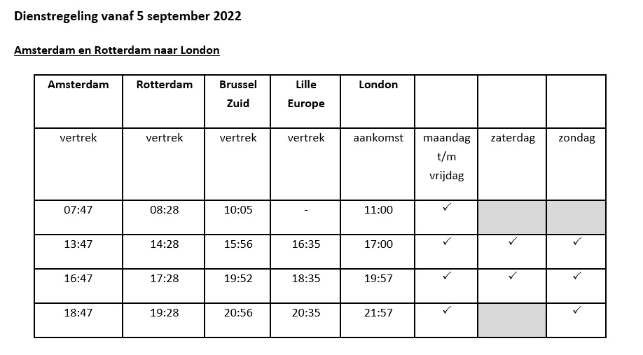 Dienstregeling Eurostar