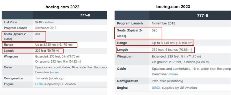 Boeing 777-8 Specs