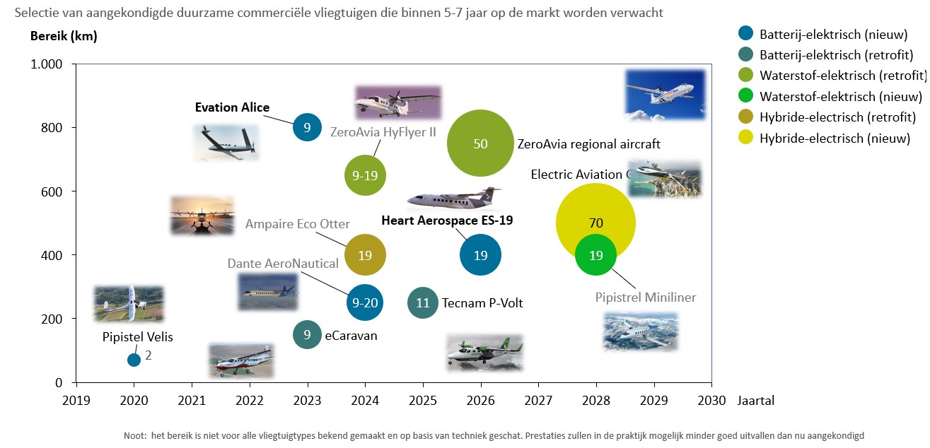 Elektrische vliegtuigen in de pijplijn