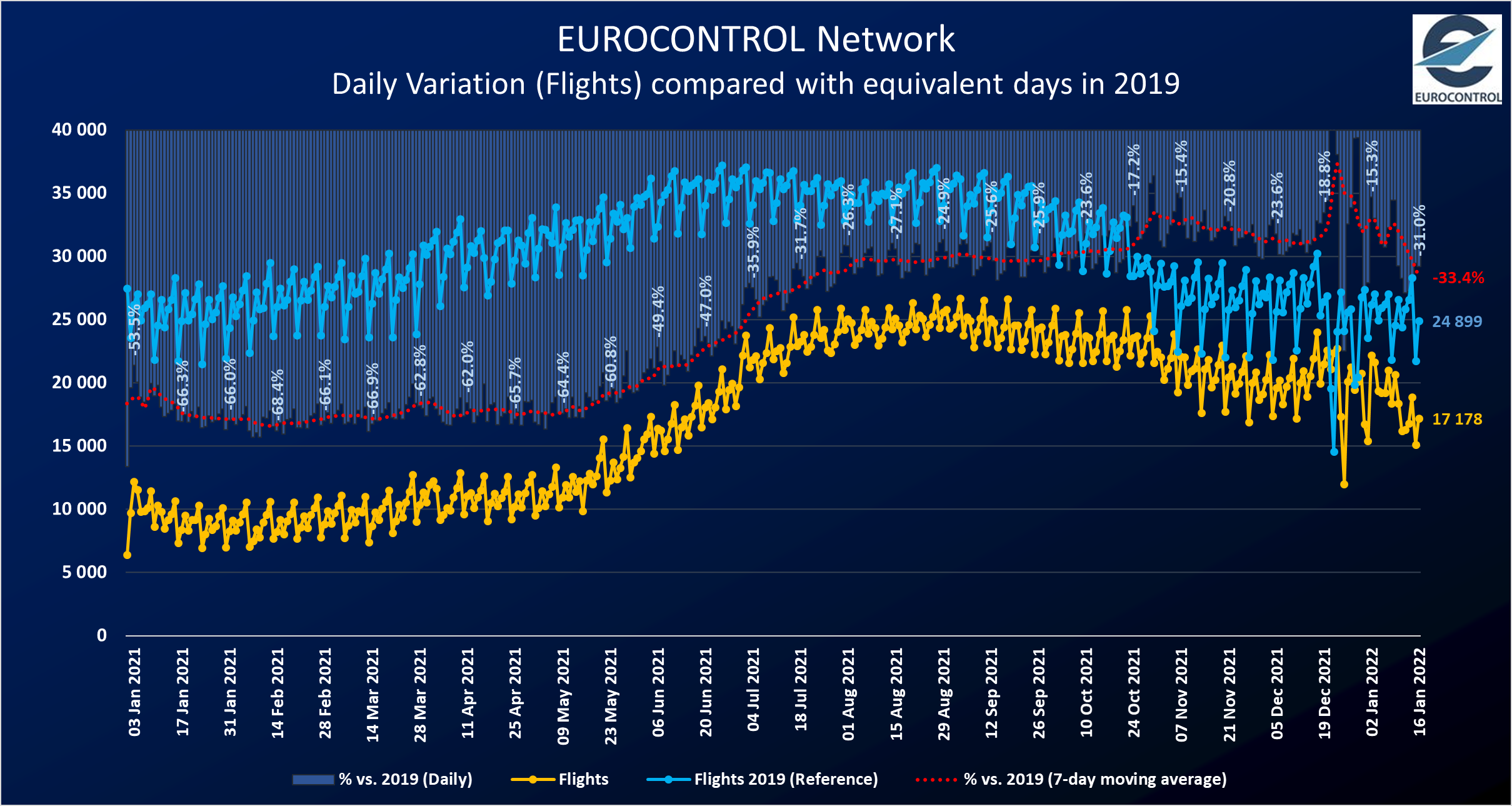 Eurocontrol-data 17 januari 2022