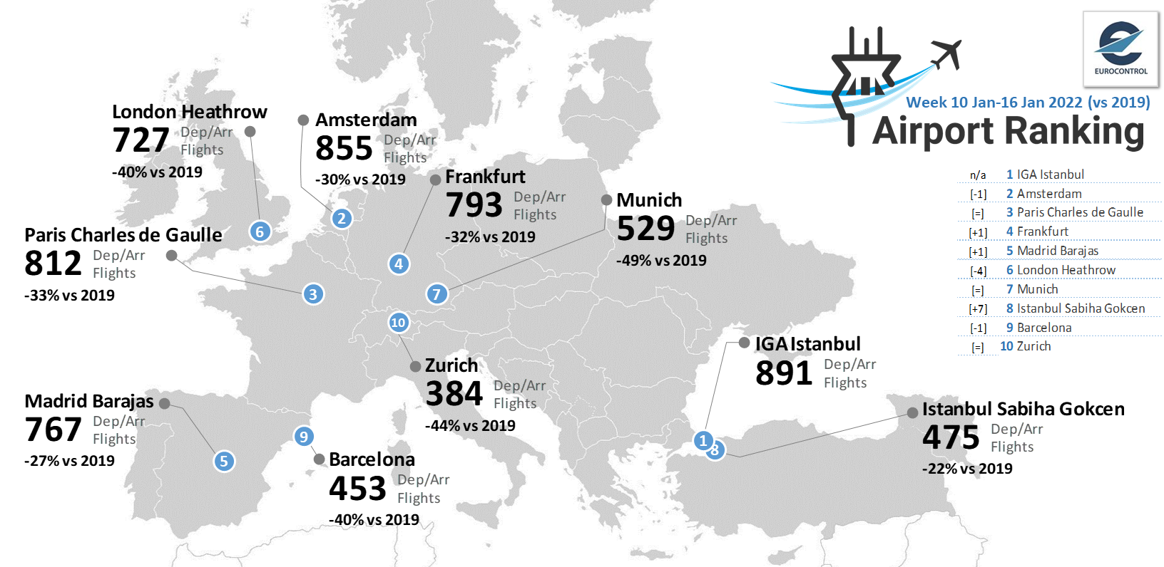 Eurocontrol-data 17 januari 2022