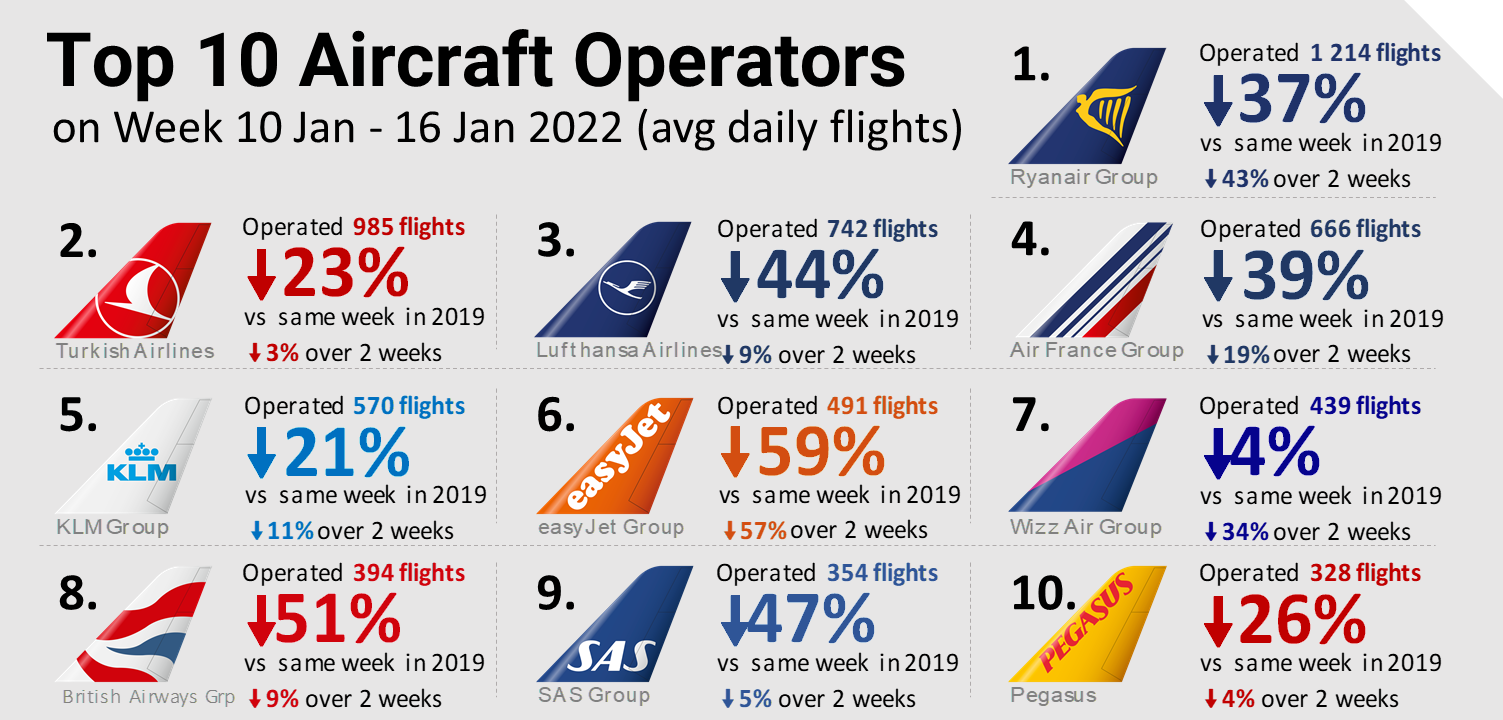 Eurocontrol-data 17 januari 2022