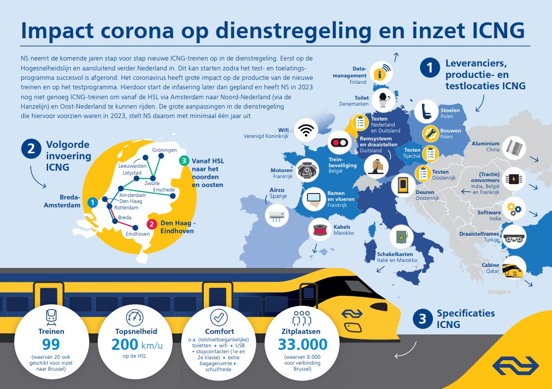 ICNG Vertraging Infographic