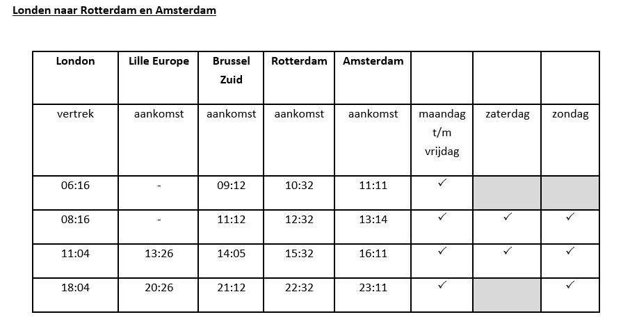 Dienstregeling Eurostar