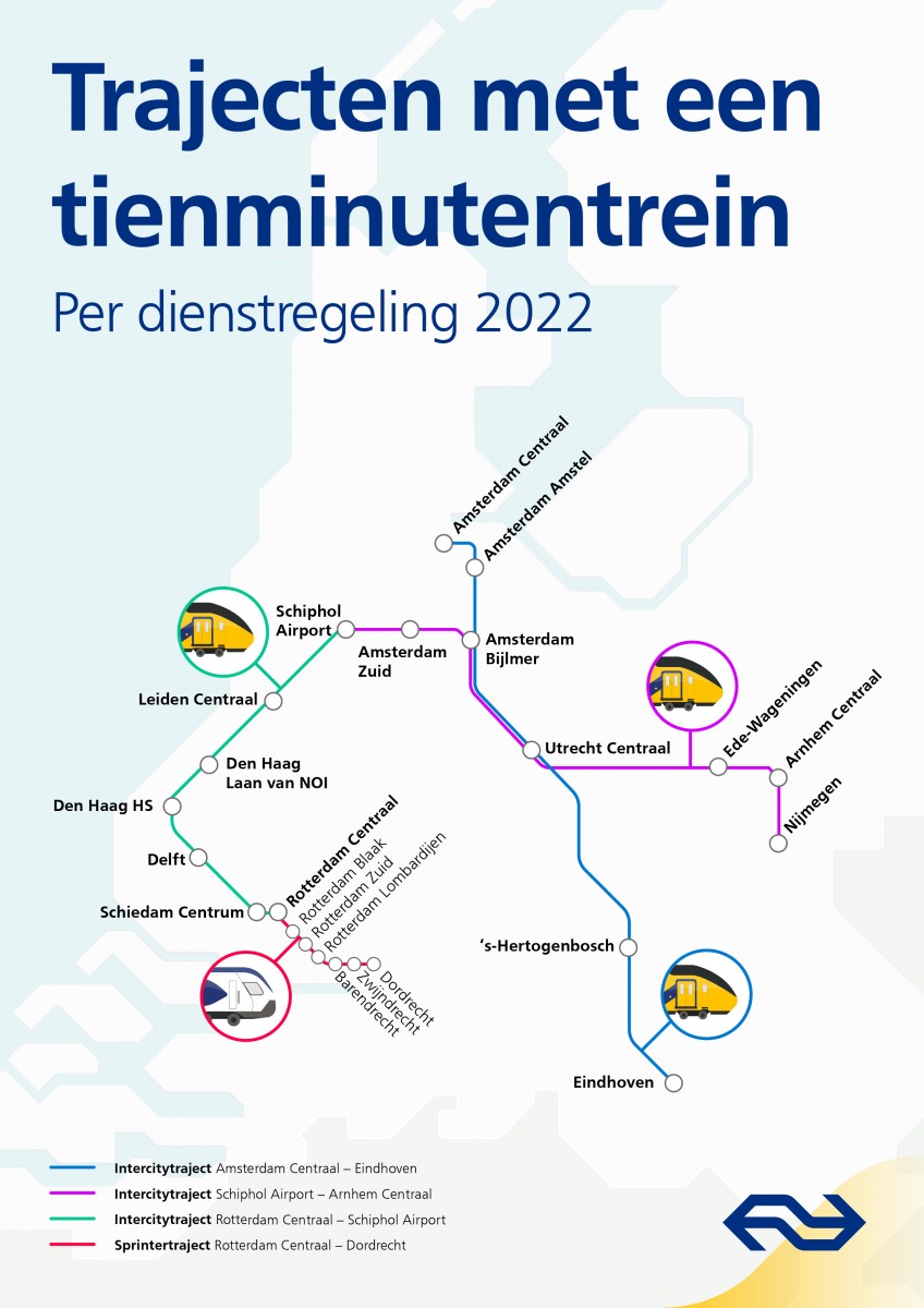 NS 10minuten-trein