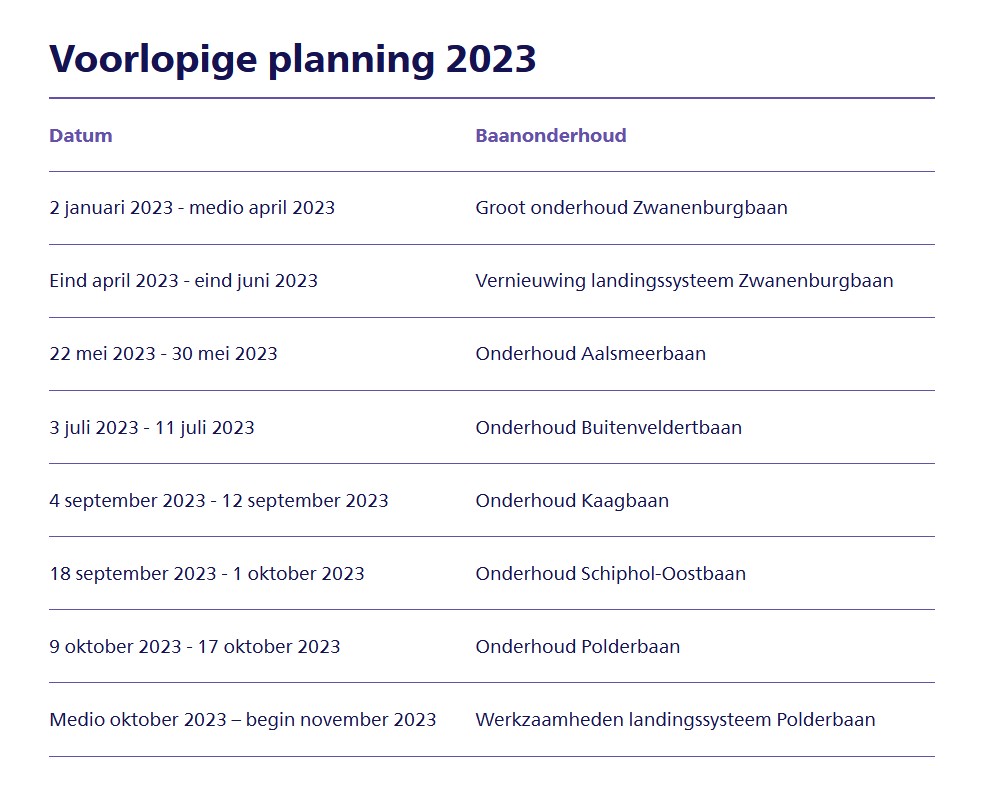 Baanonderhoud Schiphol 2023