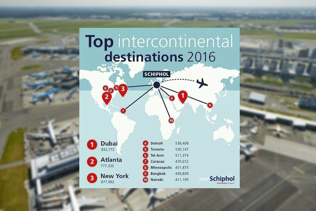 Schiphol