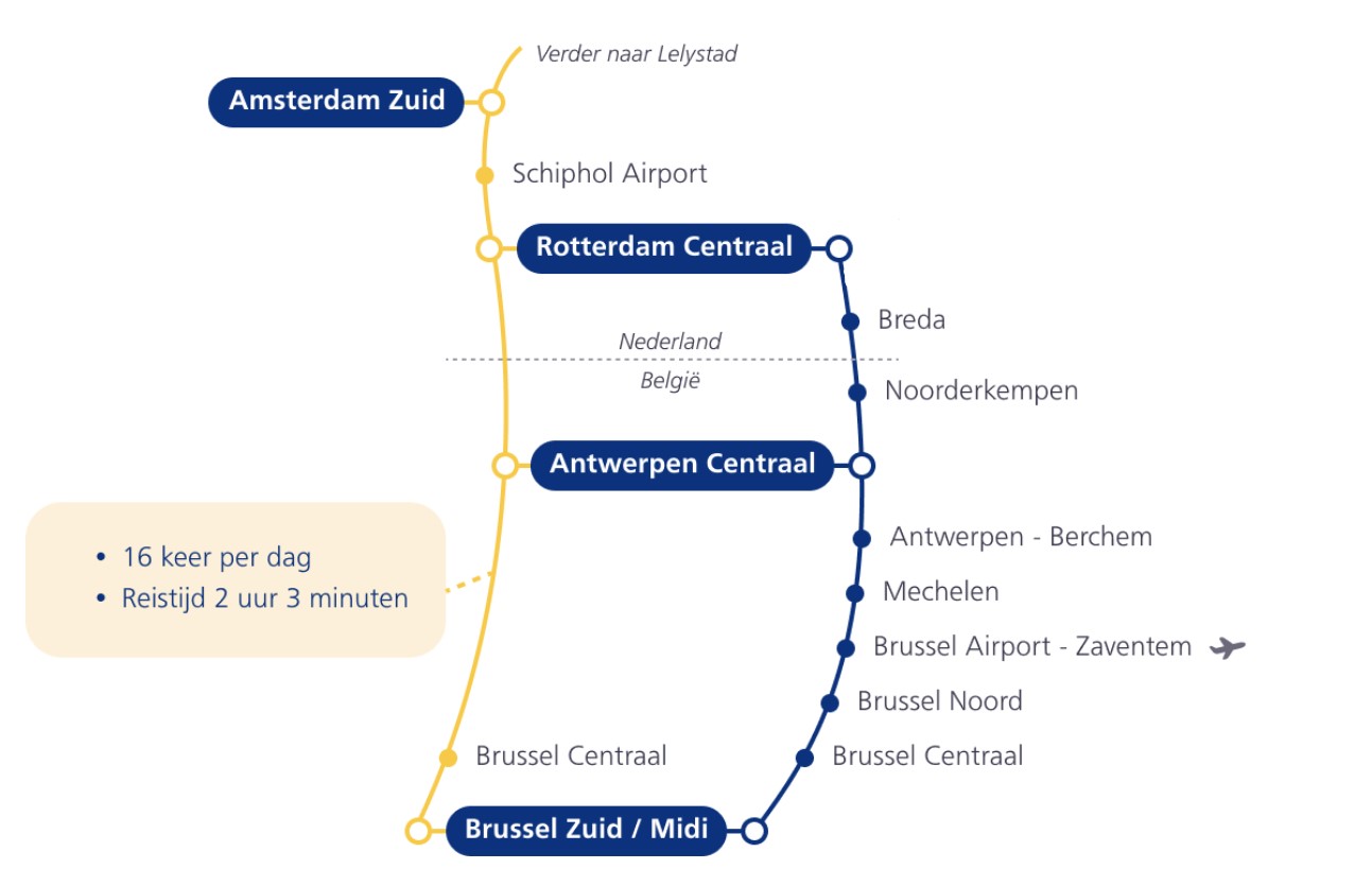 NS Snellere IC Brussel